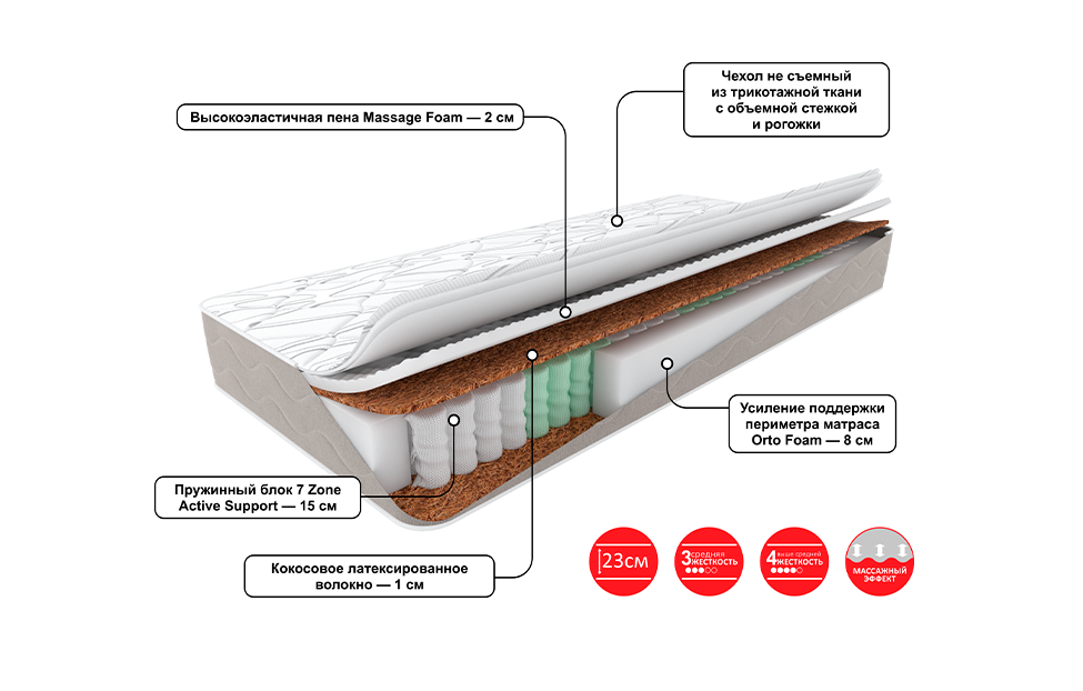 Распродажа - изображение №3 "Матрас Миллениум-Эксперт (выставочный образец)"  на www.Angstrem-mebel.ru
